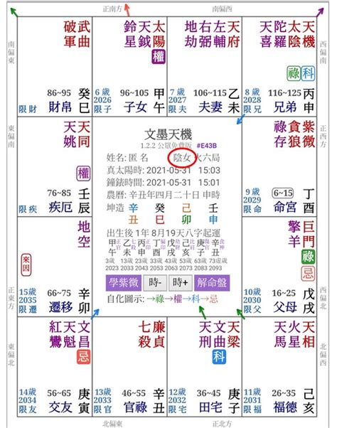 命局火六局什麼意思|紫微斗数火六局详解（越早知道越好）